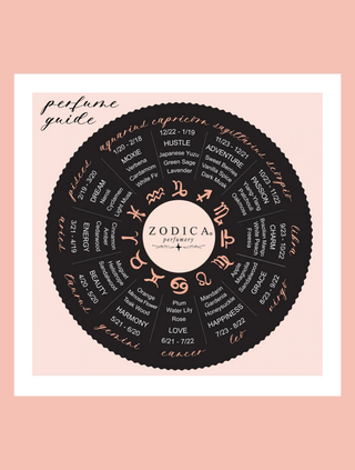 Zodiac ZODICA Perfumery MIND BODY SOUL 3pc Travel Gift Set